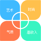 化妆造型是一种艺术，化妆师是时尚的代名词，不但提升自我气质，更能给身边人带来美丽，时尚职业